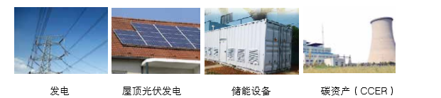 可提供氣化發(fā)電系統(tǒng)成 套設(shè)備、光伏發(fā)電、儲(chǔ)能成套設(shè)備的整體方案以及碳資產(chǎn)開(kāi)發(fā)服務(wù)